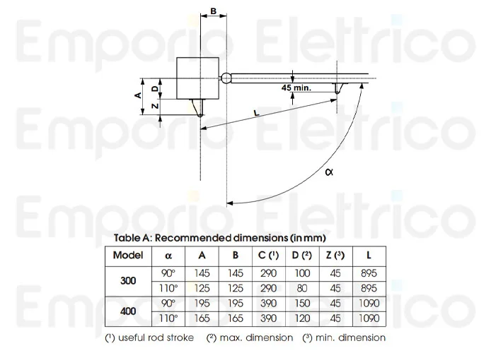 genius pagina ricambi per motore euro bat 230v 300 sx